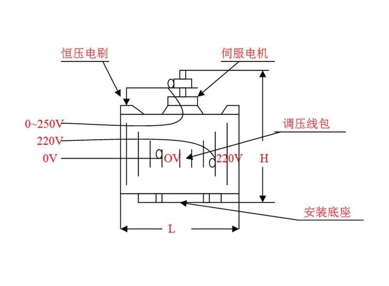 單相直流電機內(nèi)置式外型尺寸重量一欄表-電動調(diào)壓器